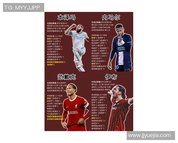全球足球顶级球星盘点：梅西C罗内马尔萨拉赫等传奇巨星的巅峰表现与未来发展